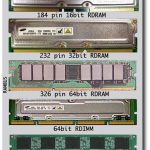 PC RAM history